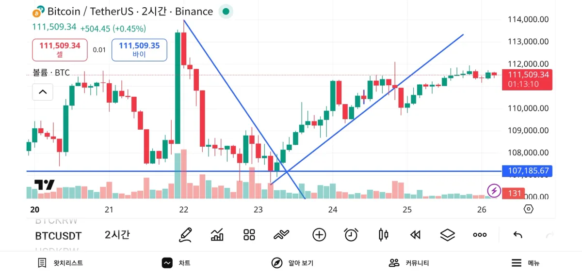 Screenshot_20251026_054652_TradingView
