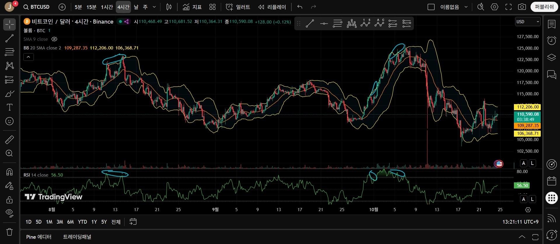 다이버전스 찾기2