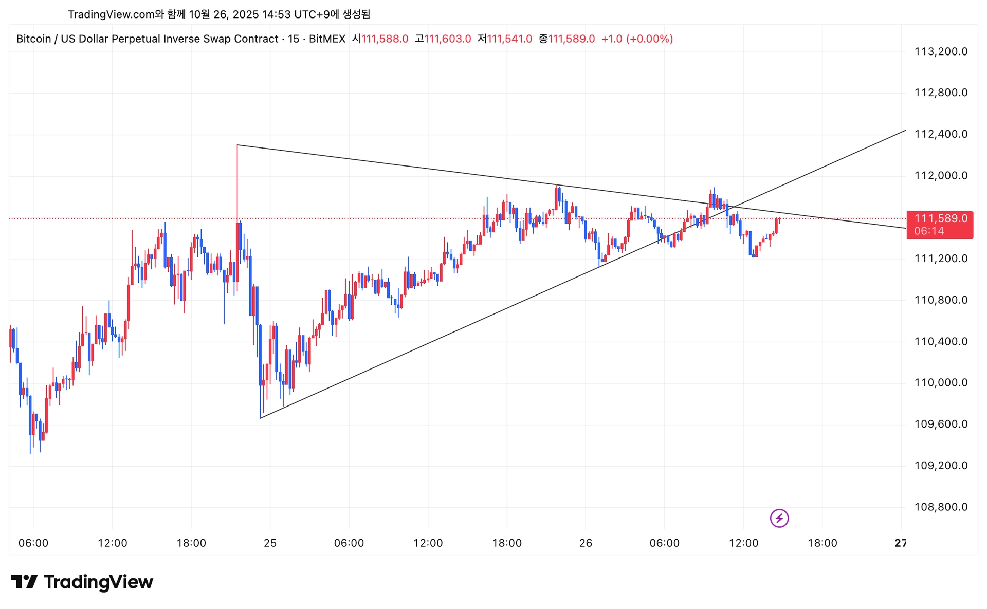 BTCUSD.P_2025-10-26_14-53-46