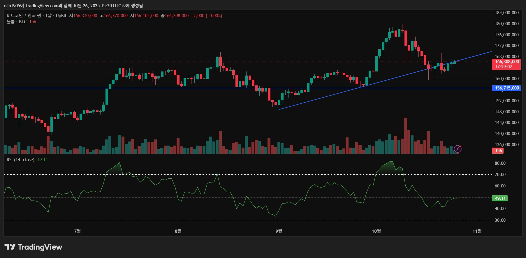 BTCKRW_2025-10-26_15-30-58