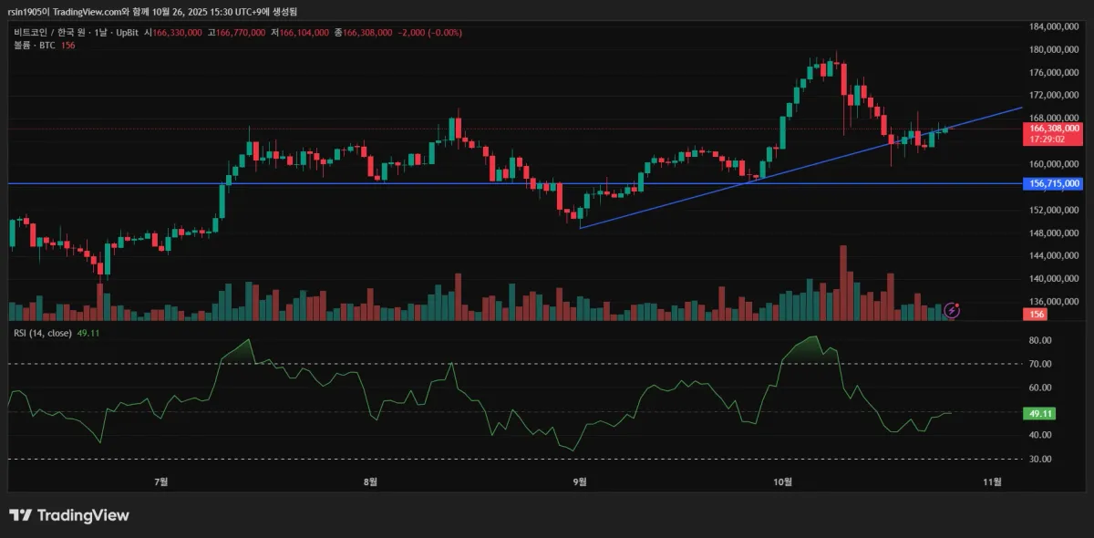 BTCKRW_2025-10-26_15-30-58