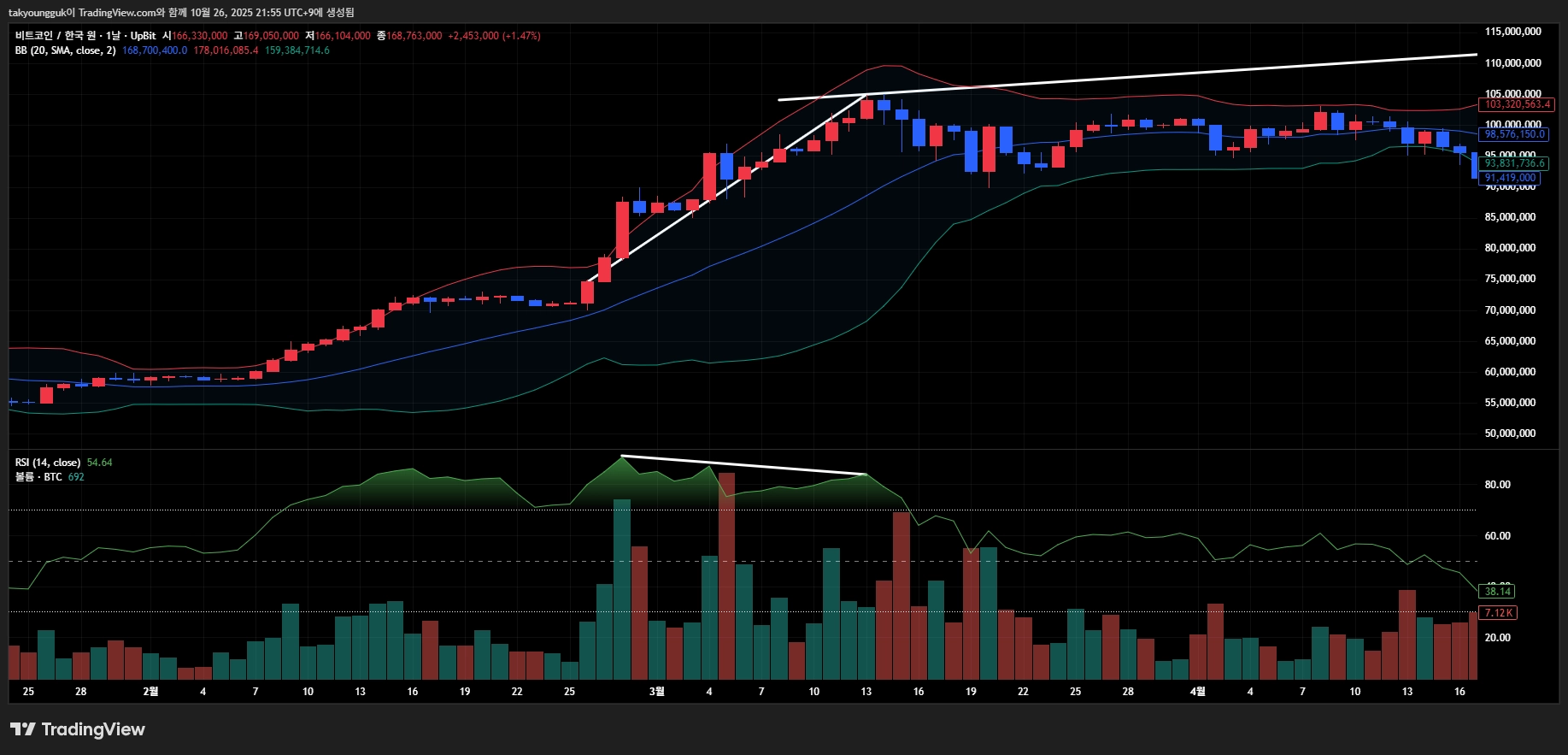 BTCKRW_2025-10-26_21-55-34