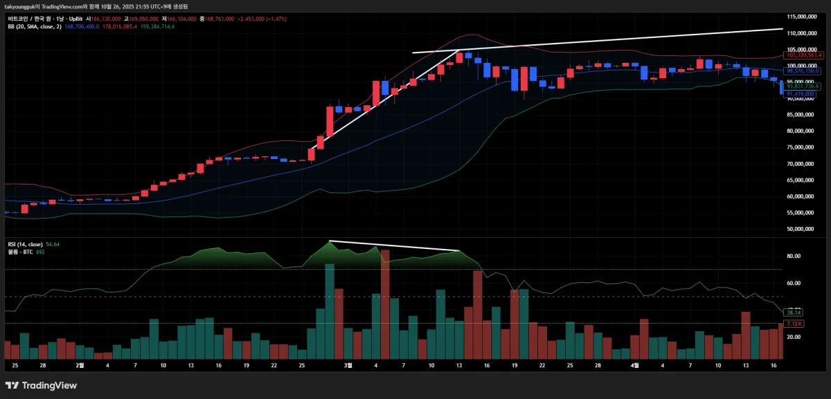 BTCKRW_2025-10-26_21-55-34