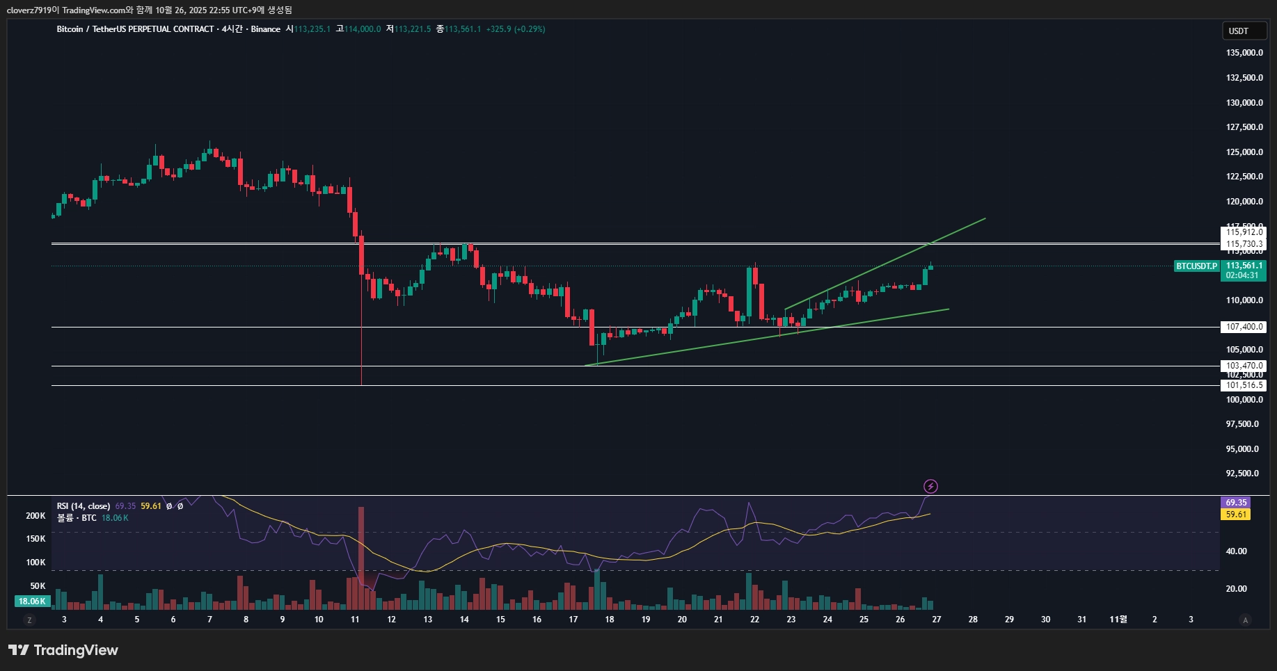 BTCUSDT.P_2025-10-26_22-55-30_75a53