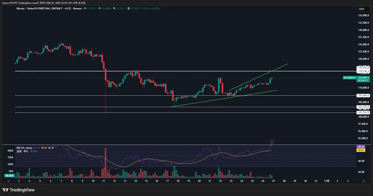 BTCUSDT.P_2025-10-26_22-55-30_75a53