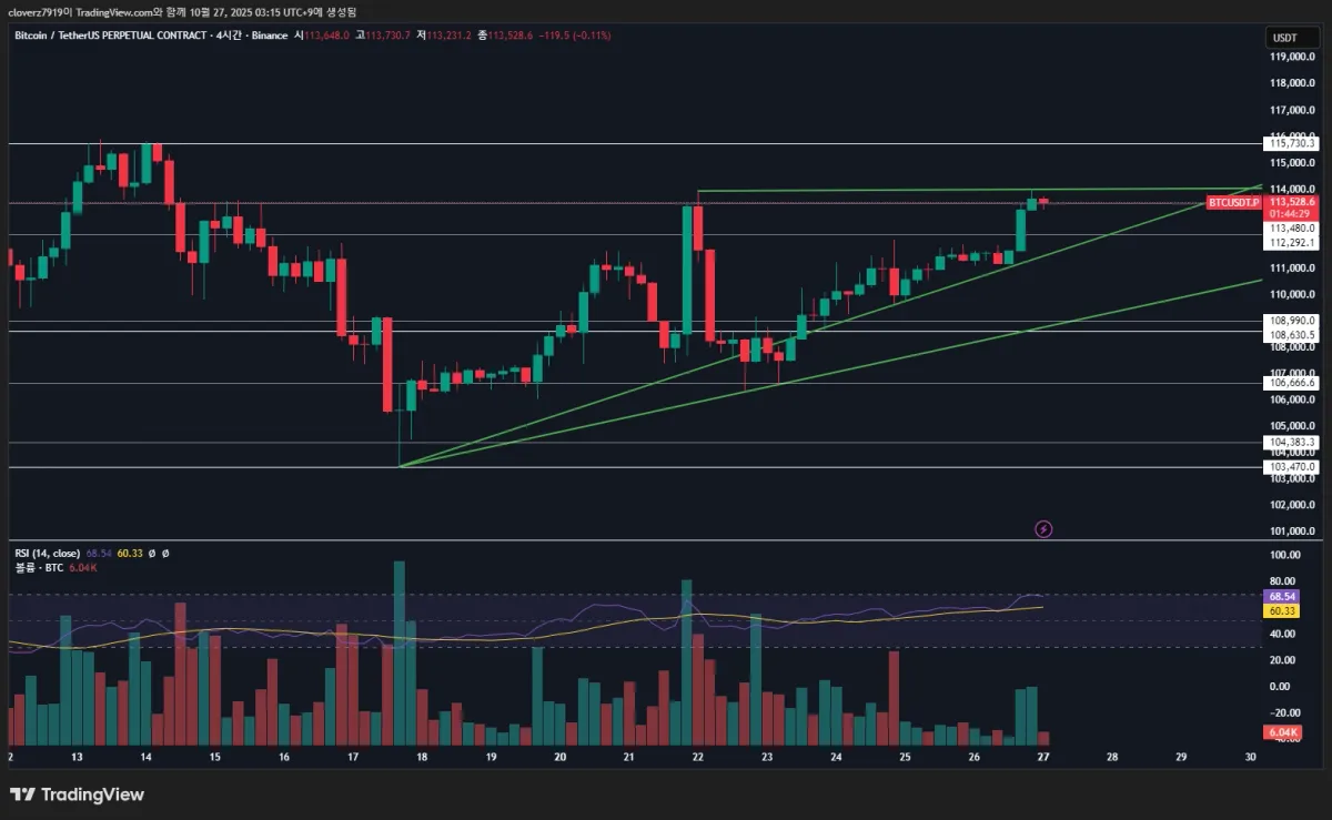 BTCUSDT.P_2025-10-27_03-15-31_6d4a7