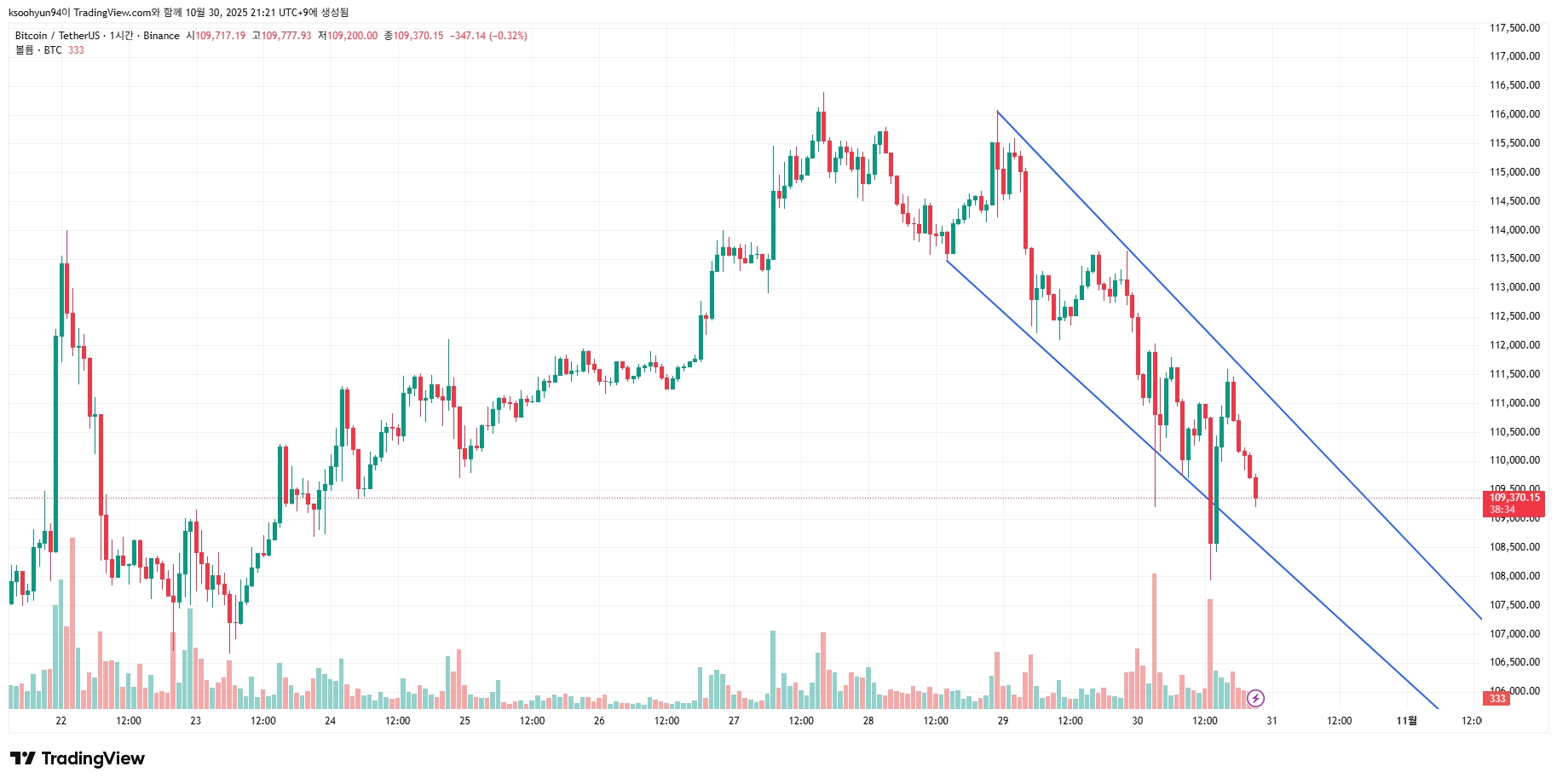BTCUSDT_2025-10-30_21-21-24