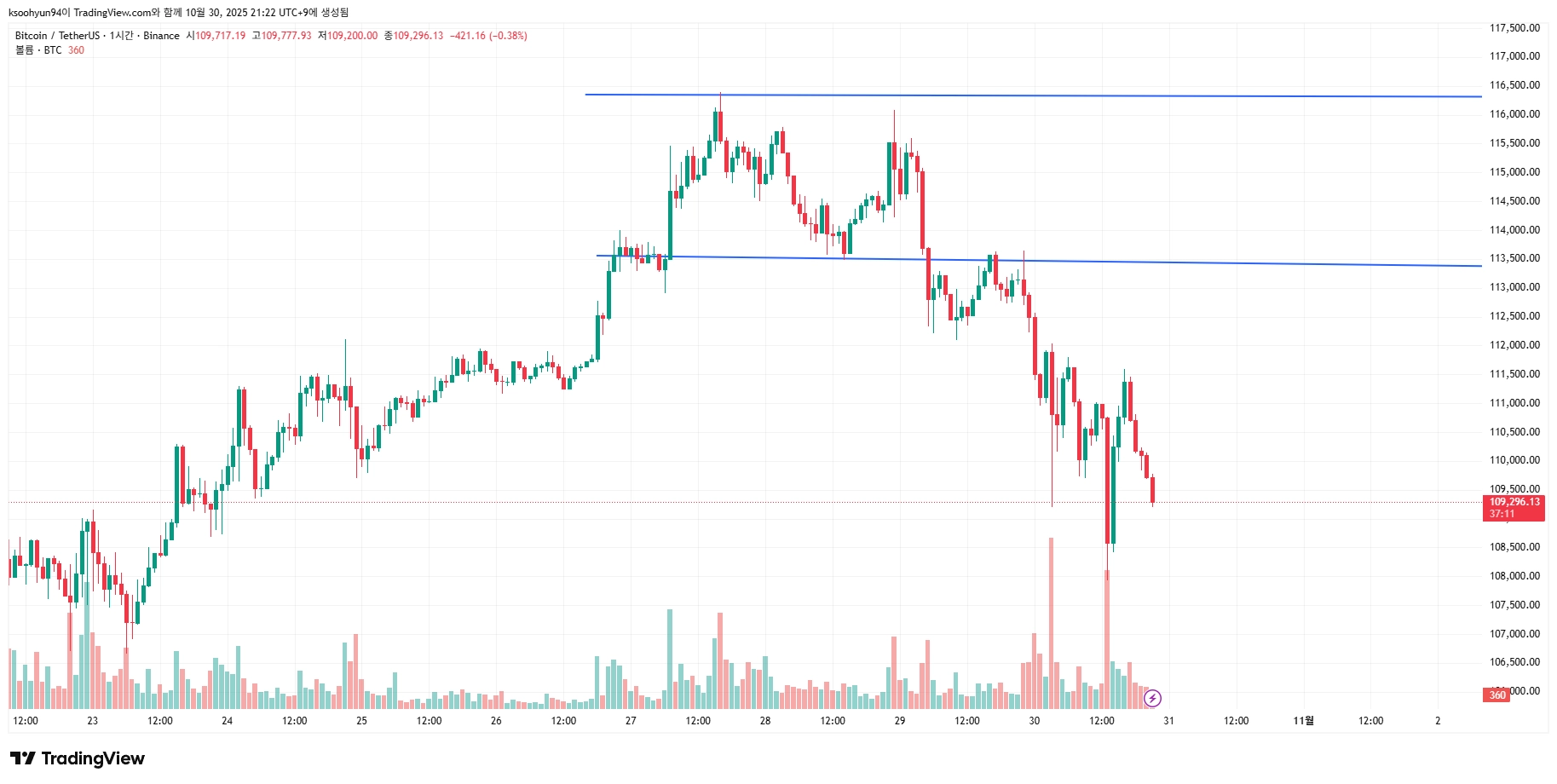 BTCUSDT_2025-10-30_21-22-47