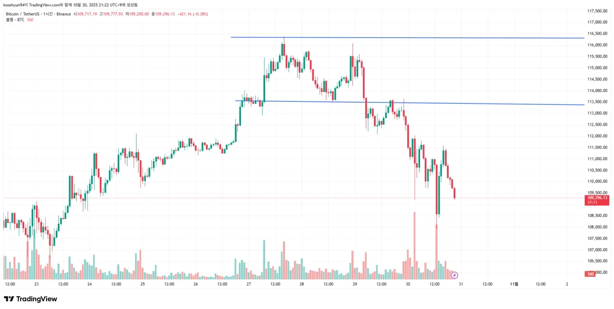 BTCUSDT_2025-10-30_21-22-47