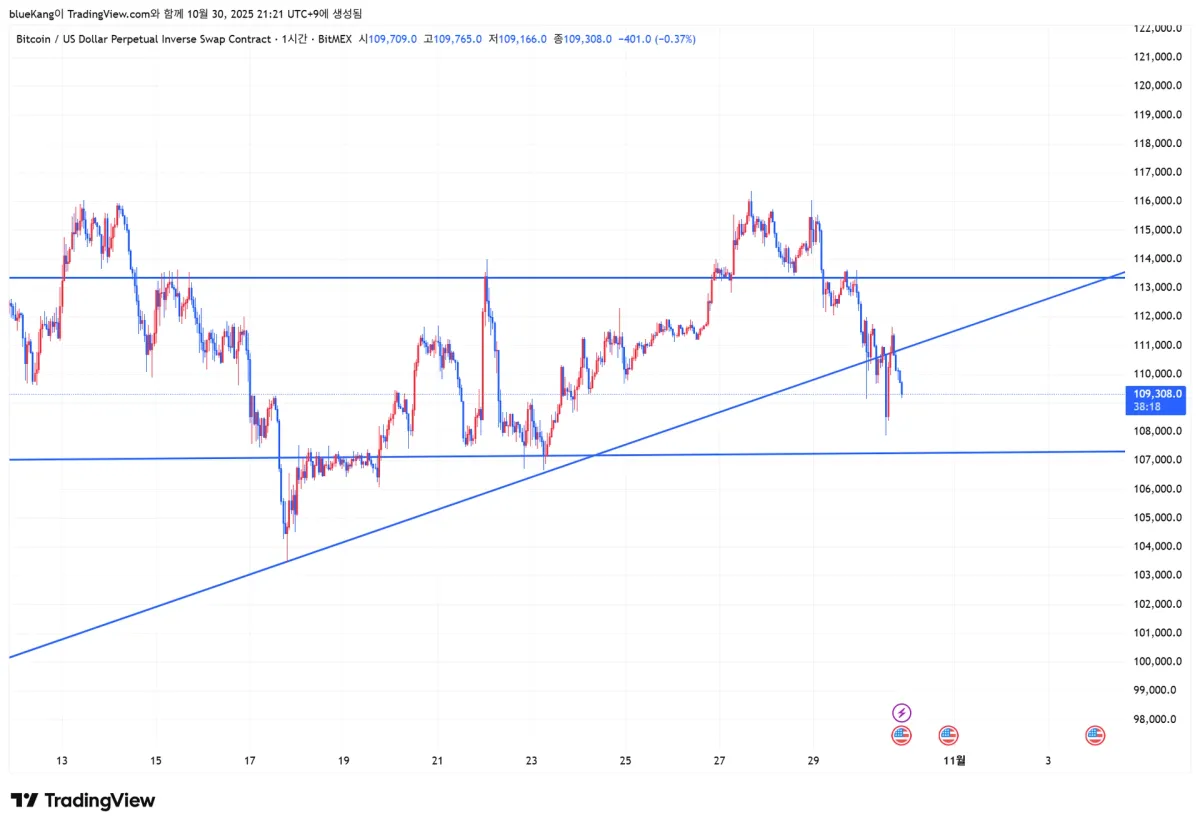 BTCUSD.P_2025-10-30_21-21-42