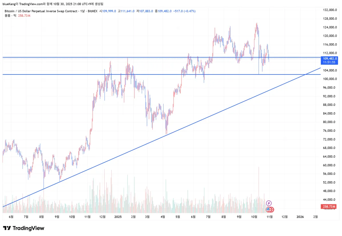 BTCUSD.P_2025-10-30_21-08-05