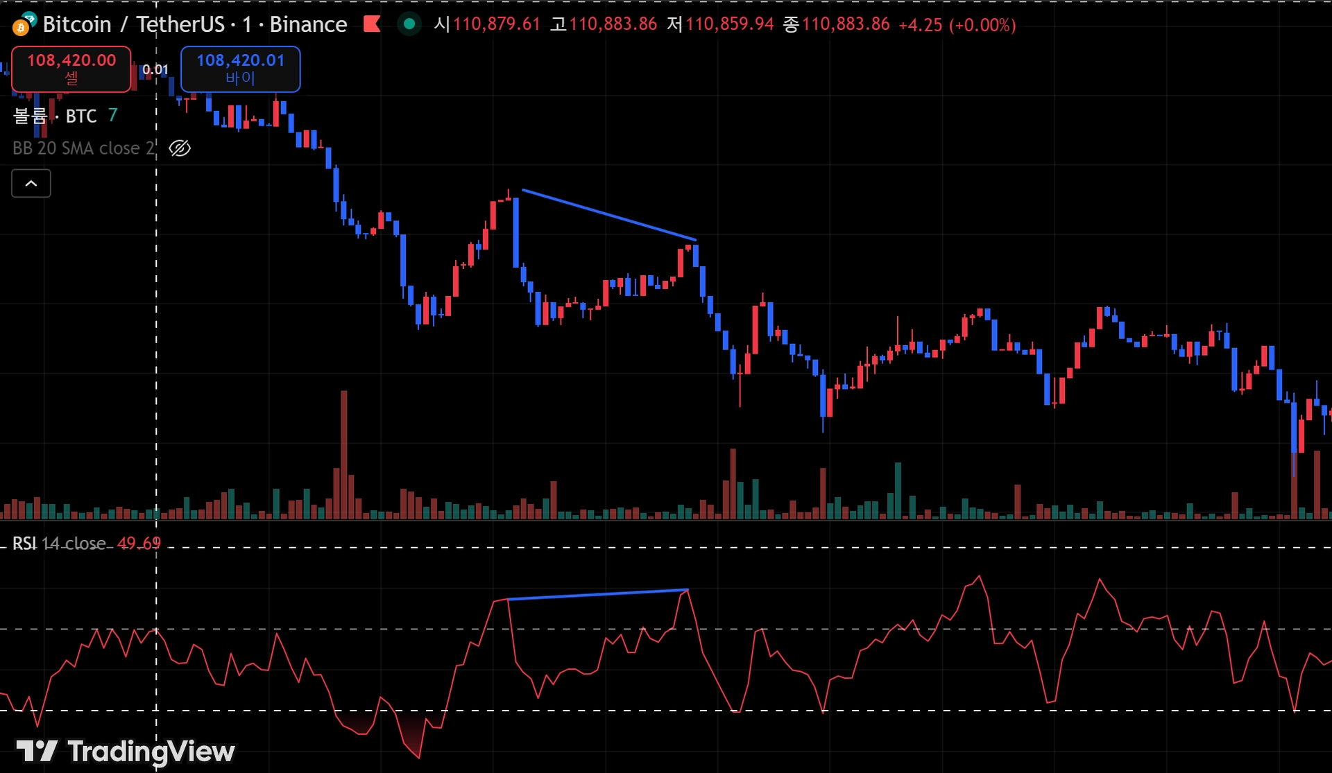 상승다이버전스