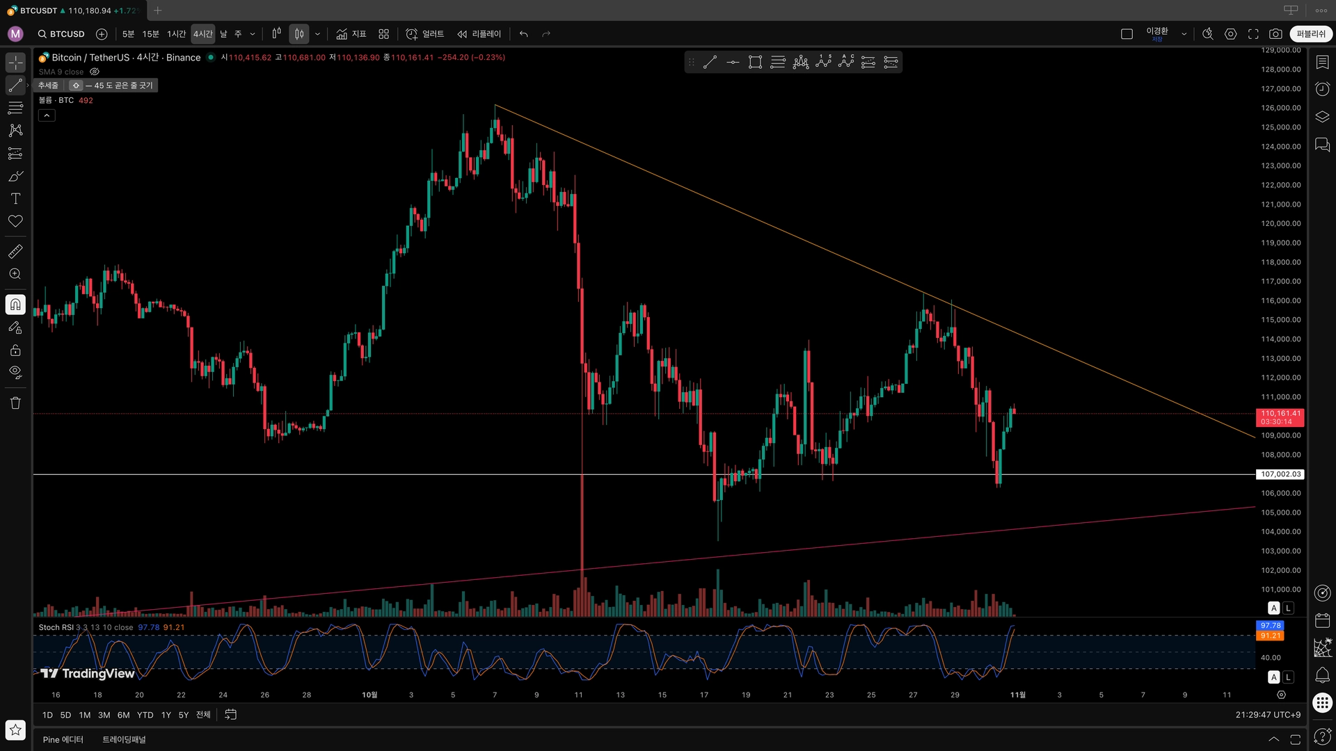 나의 차트