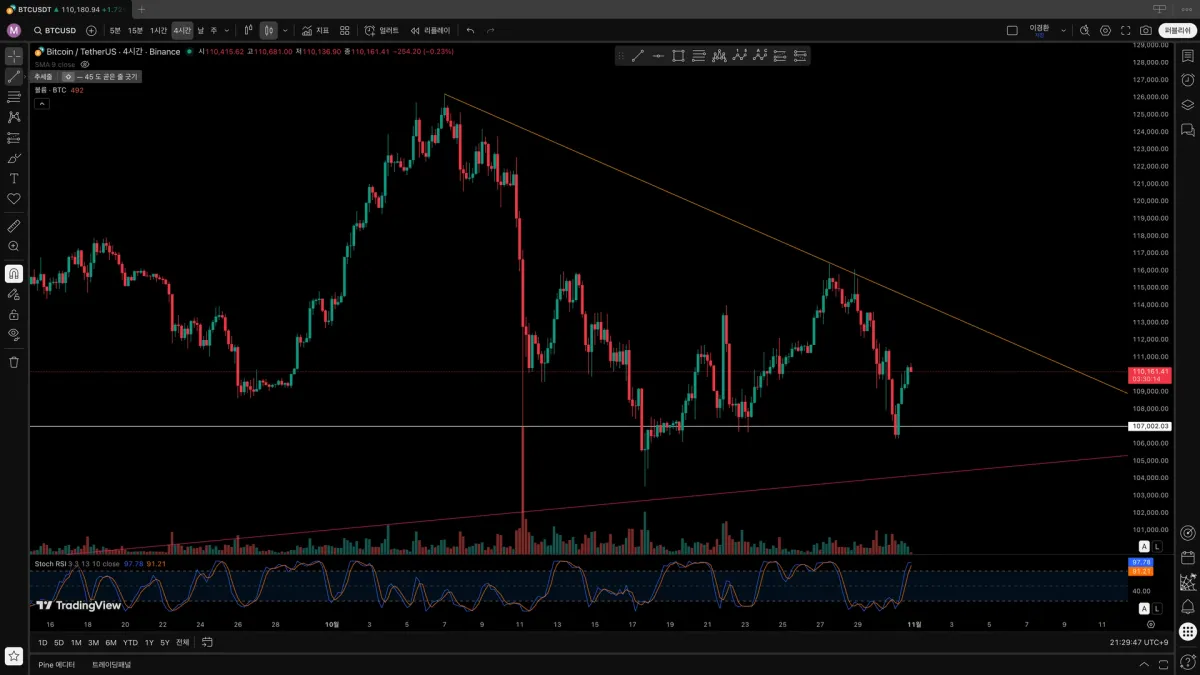 나의 차트