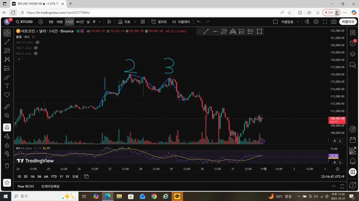 rsi 다이버전스 1