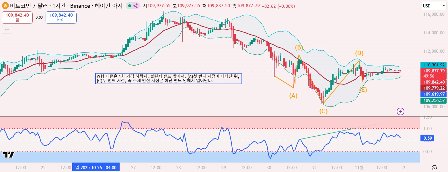 챌린지 30일 1기 2주차-1