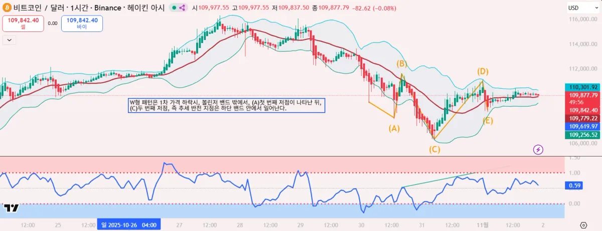 챌린지 30일 1기 2주차-1