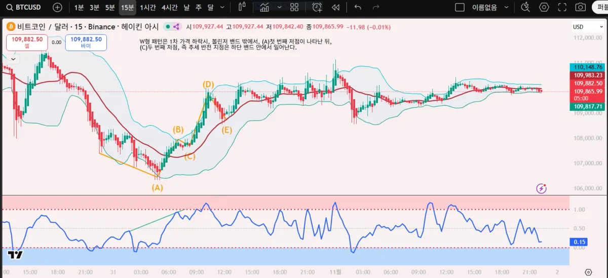 챌린지 30일 1기 2주차-2