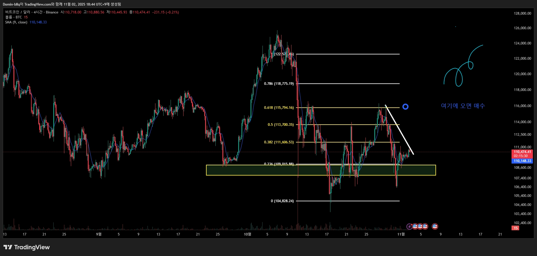 BTCUSD_2025-11-02_18-44-29