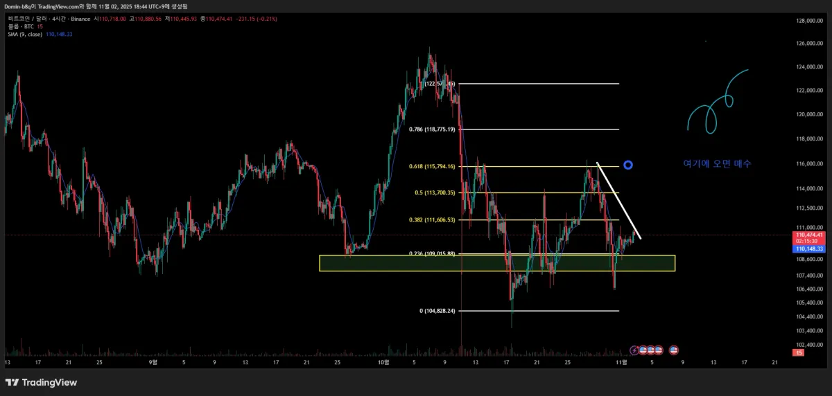 BTCUSD_2025-11-02_18-44-29
