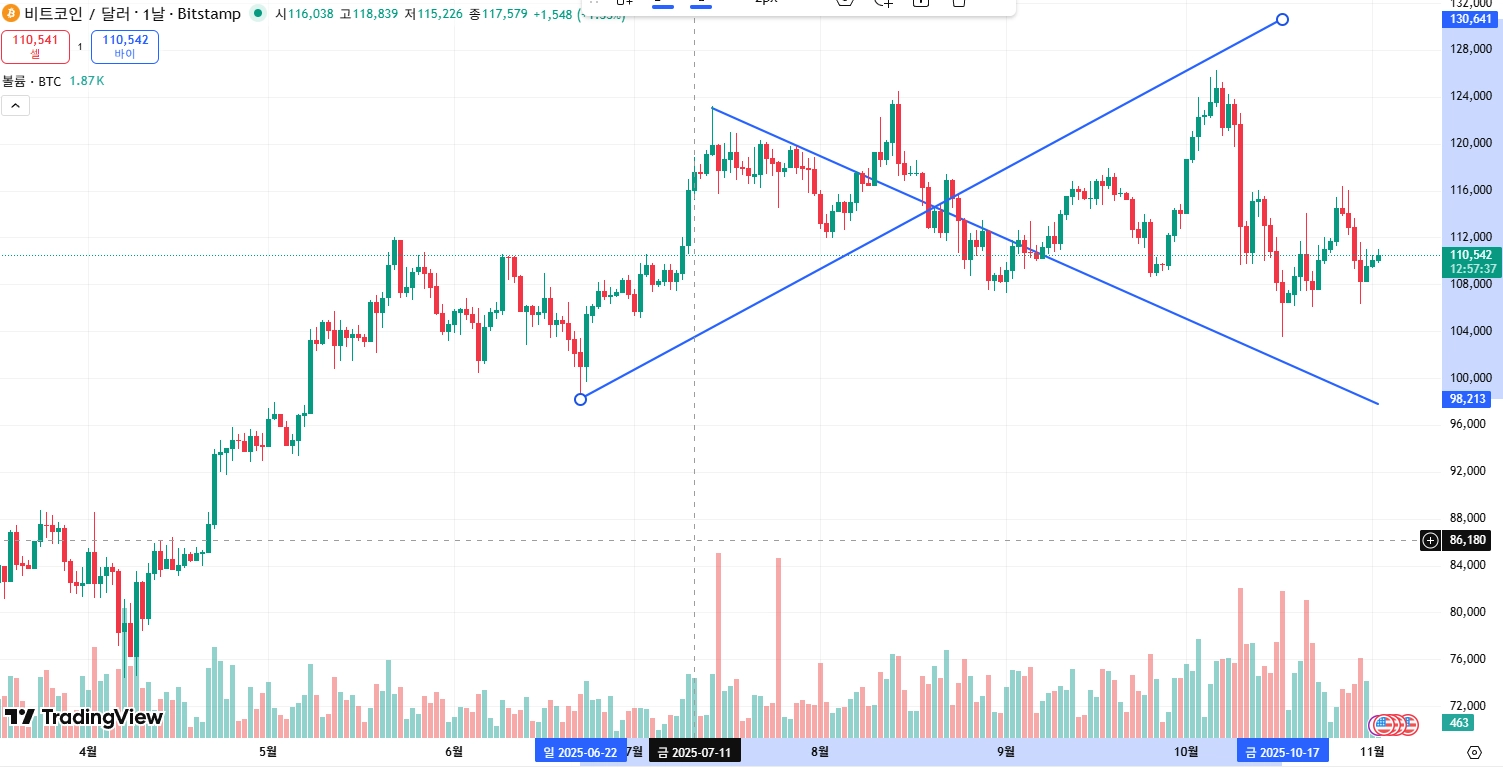 스크린샷 2025-11-02 200250