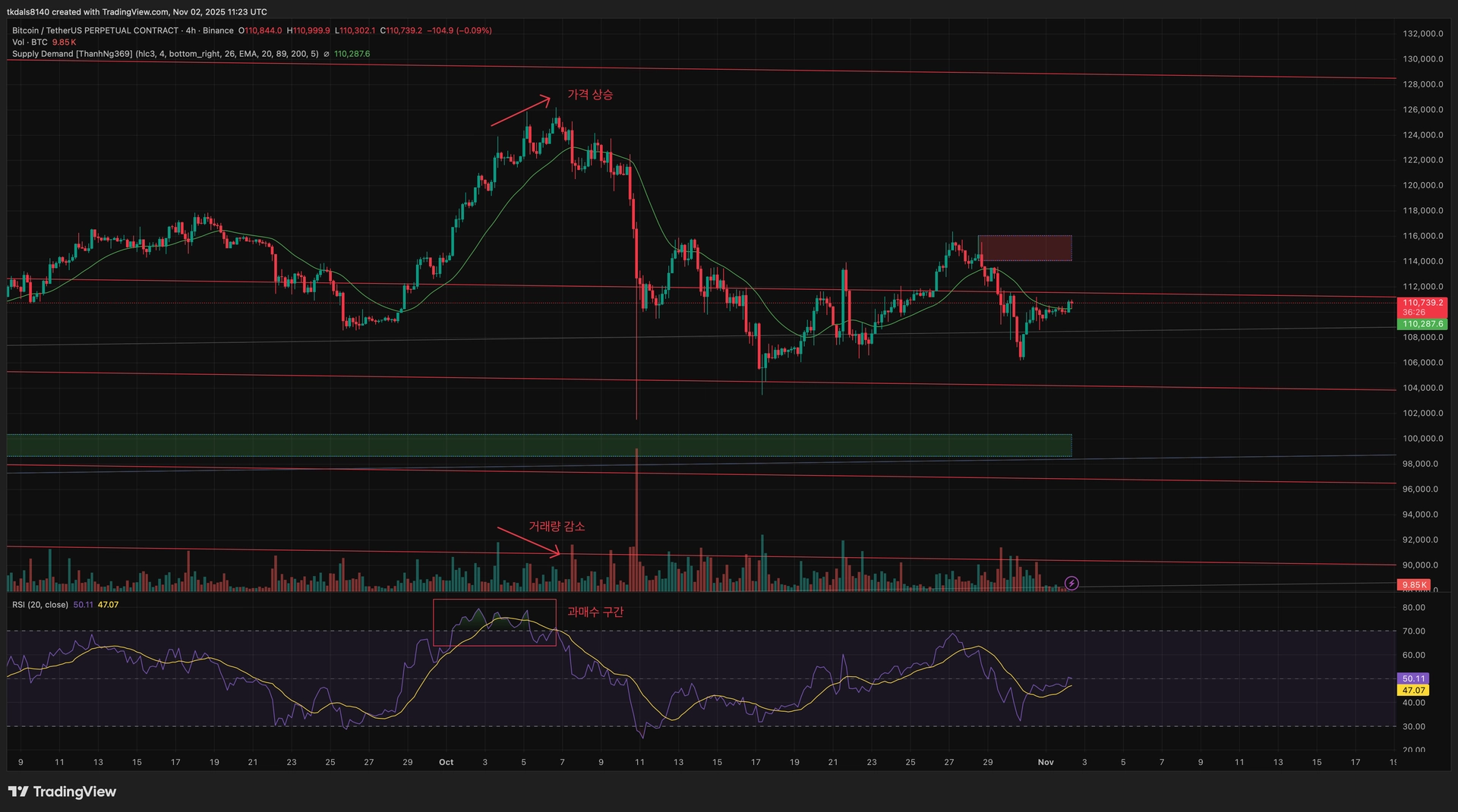 BTCUSDT.P_2025-11-02_20-23-31