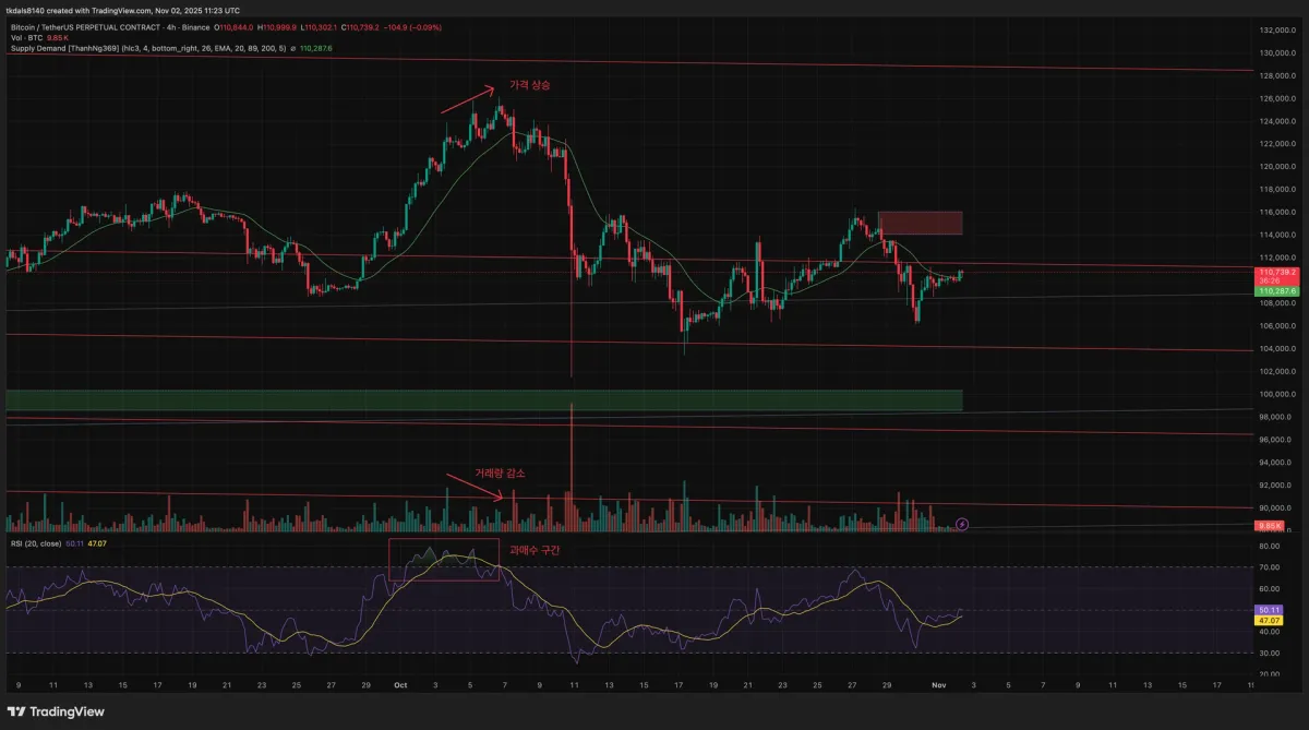 BTCUSDT.P_2025-11-02_20-23-31