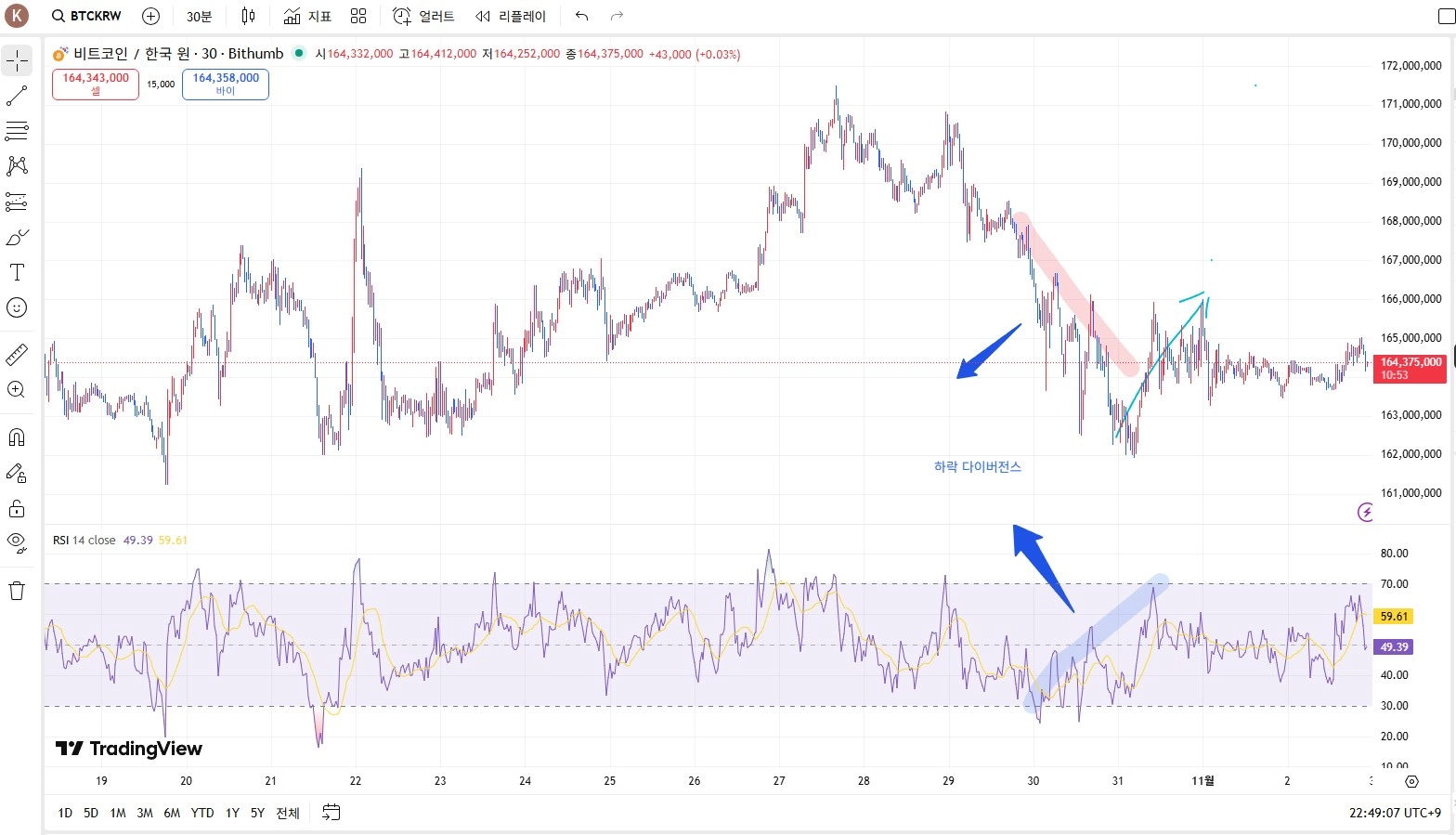 RSI상대강도지수