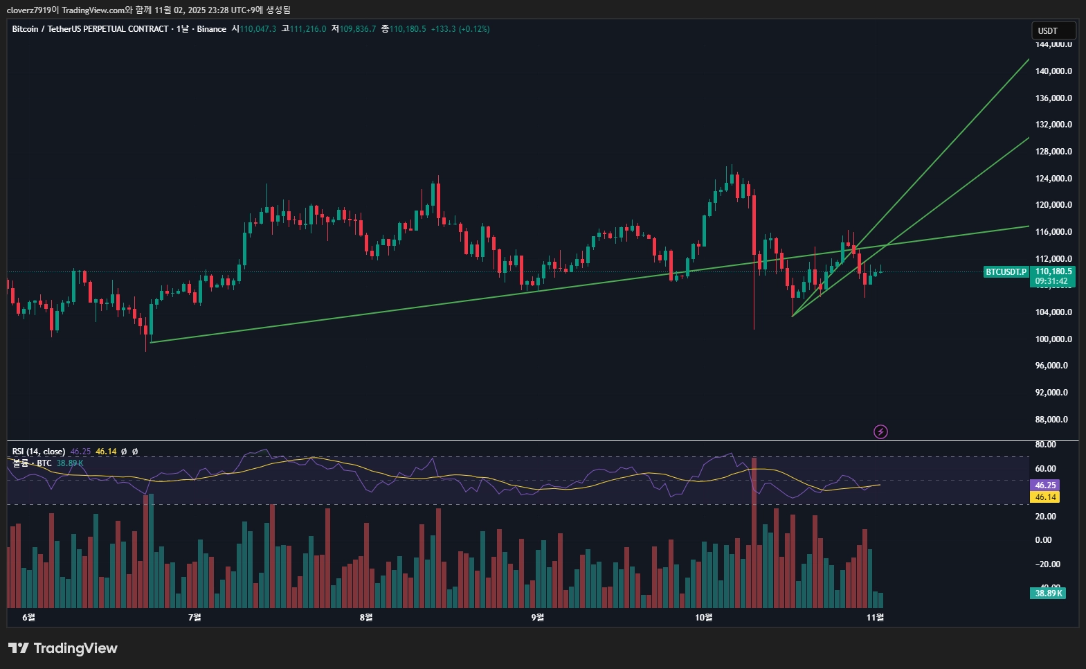 BTCUSDT.P_2025-11-02_23-28-18_2656c