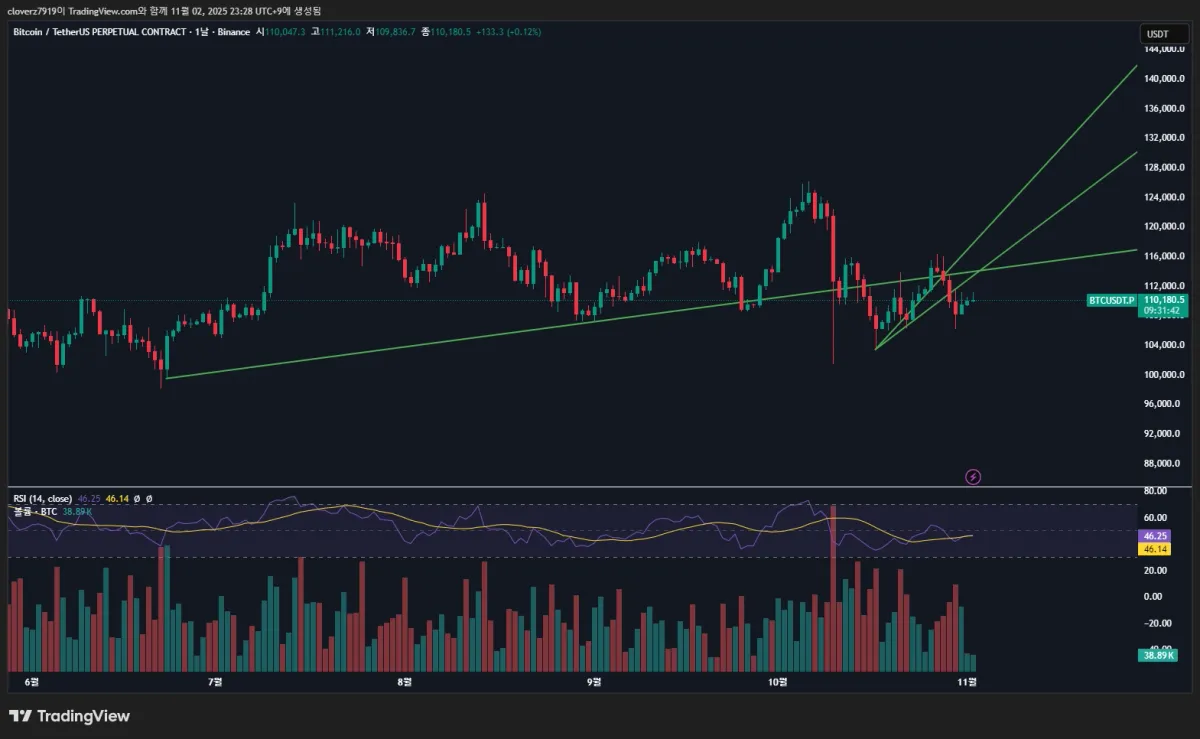 BTCUSDT.P_2025-11-02_23-28-18_2656c