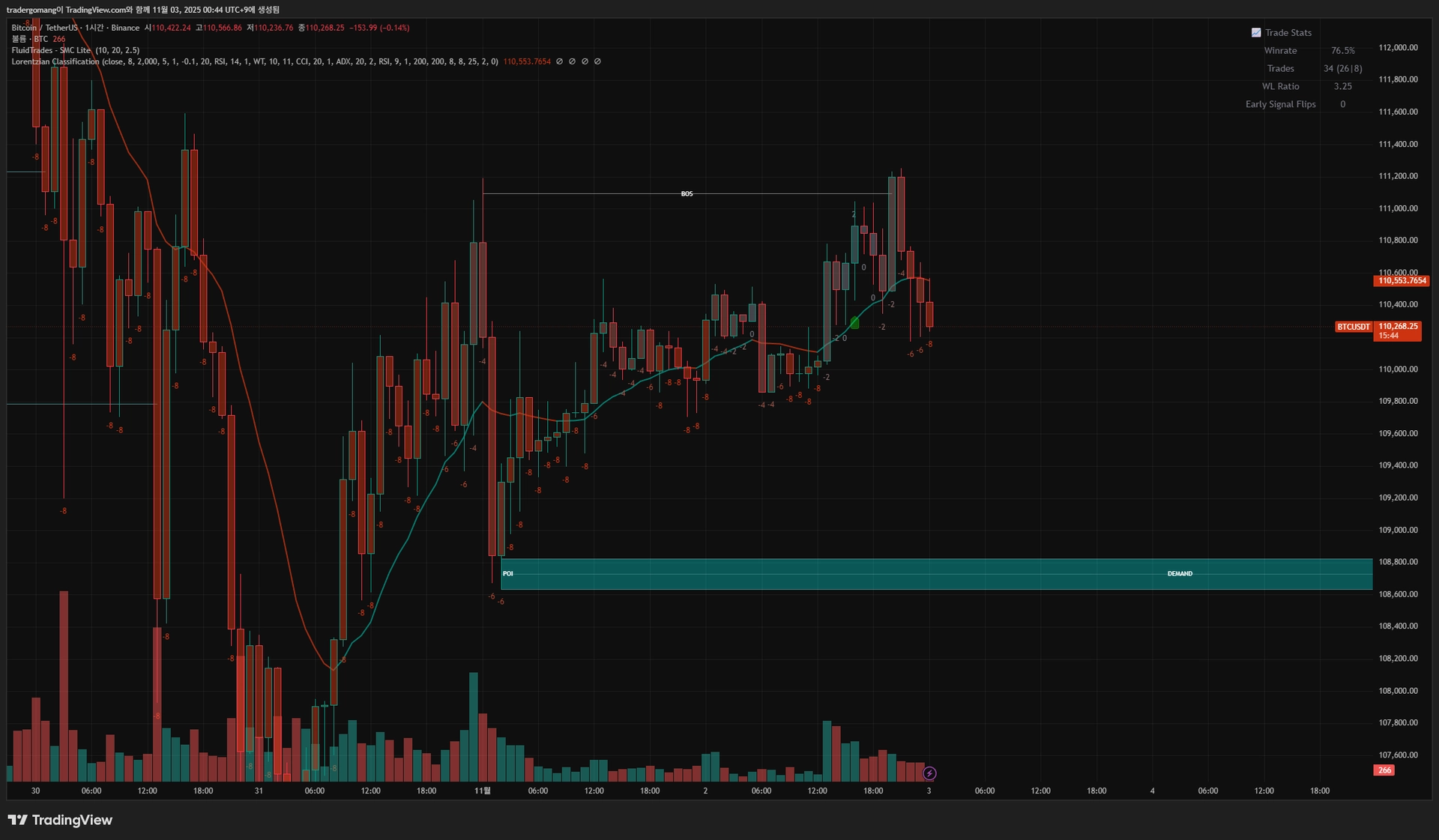 BTCUSDT_2025-11-03_00-44-14