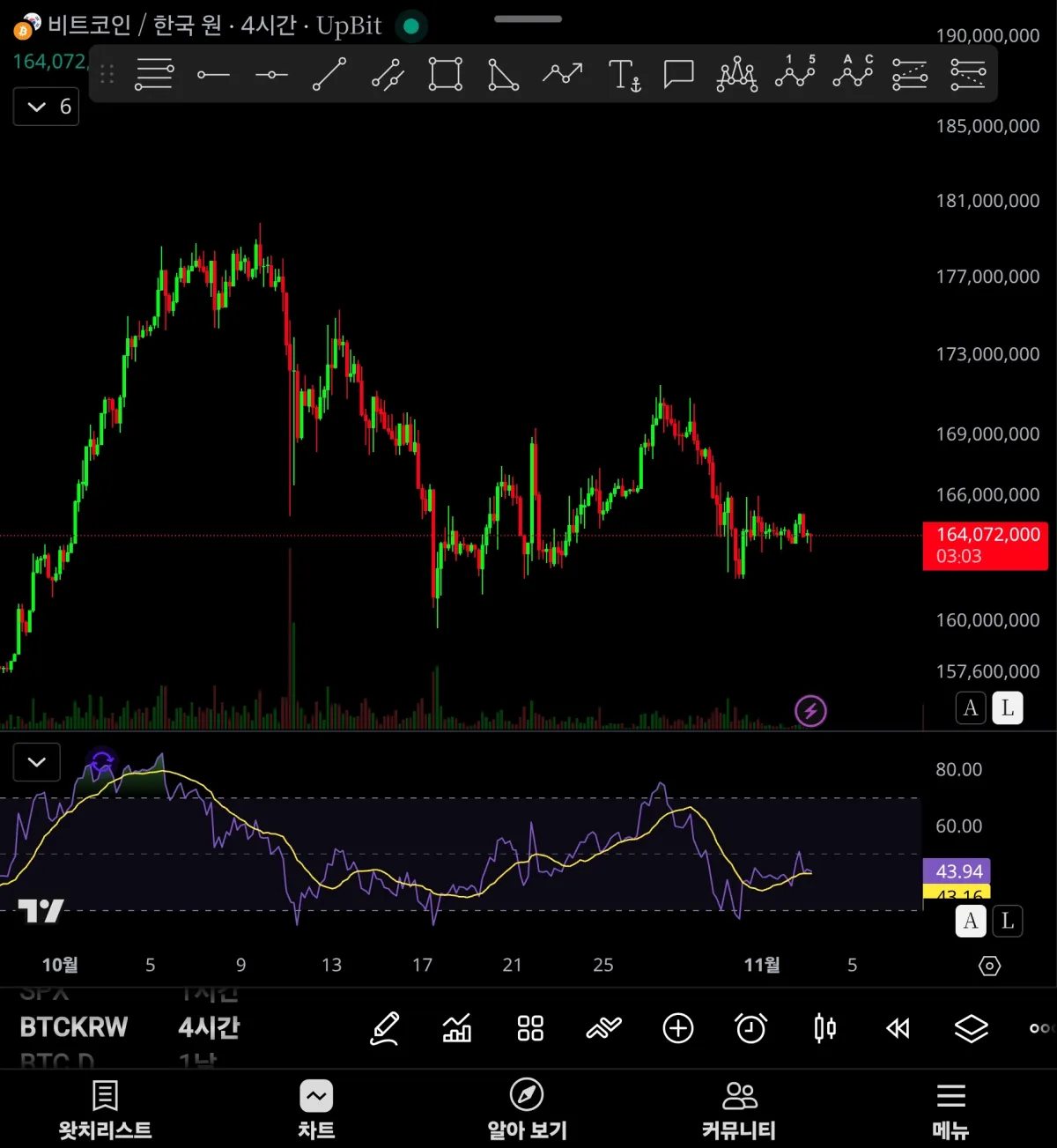 Screenshot_20251103_085657_TradingView