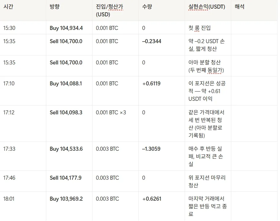 화면 캡처 2025-11-05 123211