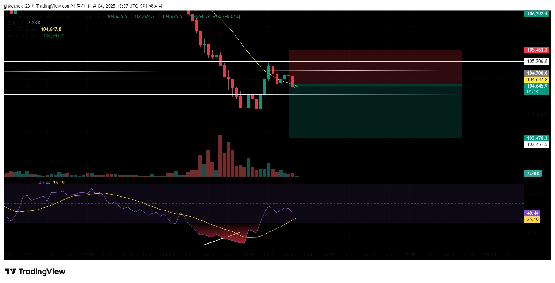BTCUSD.P_2025-11-04_15-37-46_fc4bc