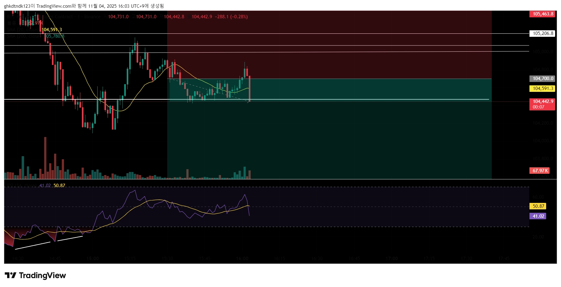 BTCUSD.P_2025-11-04_16-03-53_d7cf5