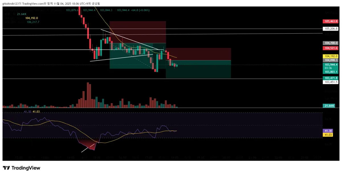 BTCUSD.P_2025-11-04_18-06-24_f123f