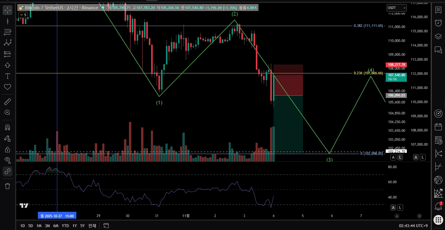 트뷰 진입02시간후