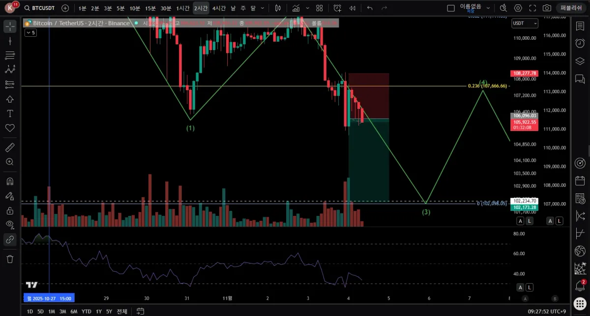 트뷰 진입09시간후