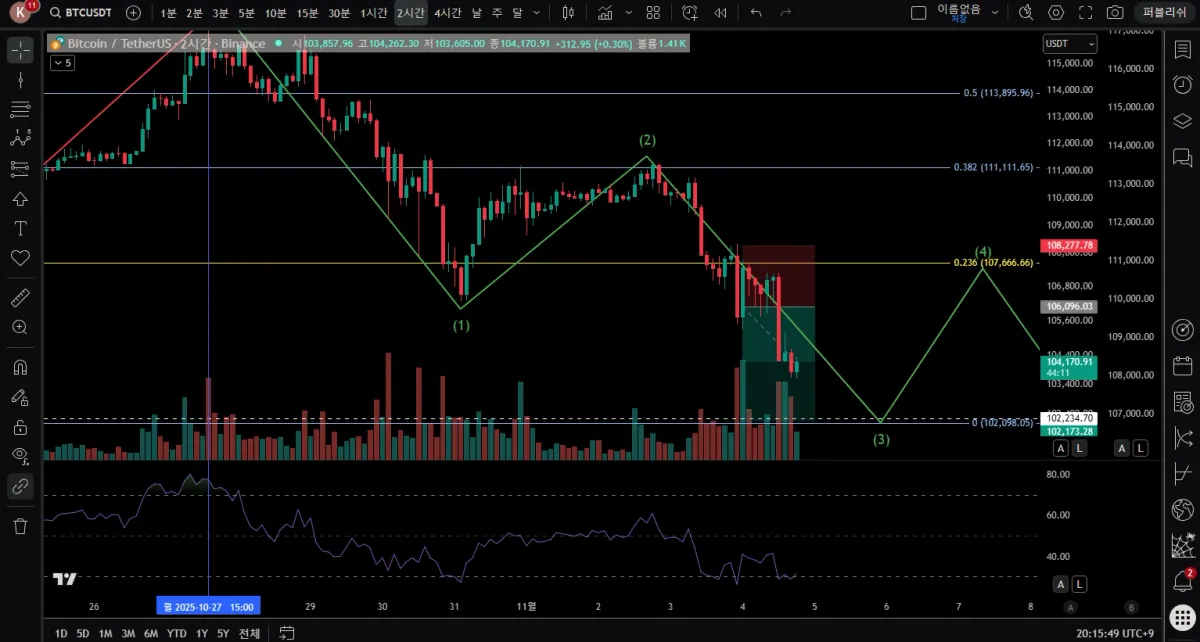 트뷰 진입19시간후
