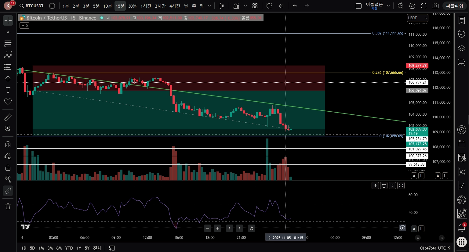 트뷰 진입25시간후