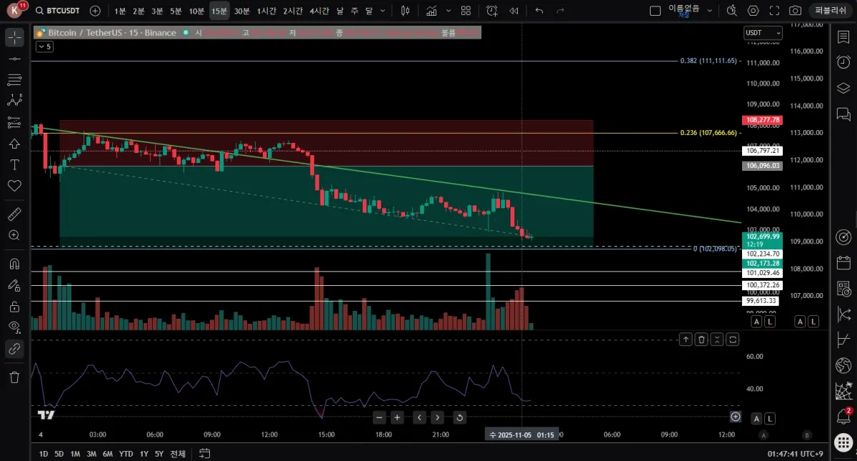 트뷰 진입25시간후