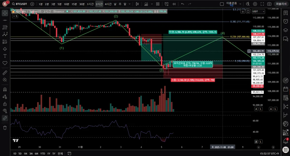 트뷰 진입50시간 후