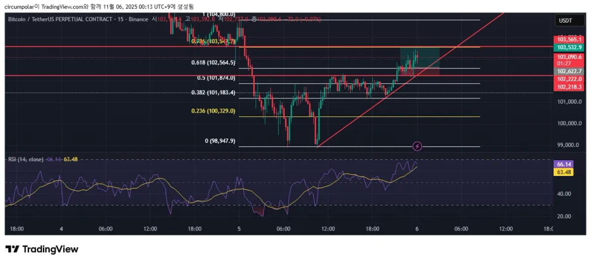 BTCUSDT.P_2025-11-06_00-13-46