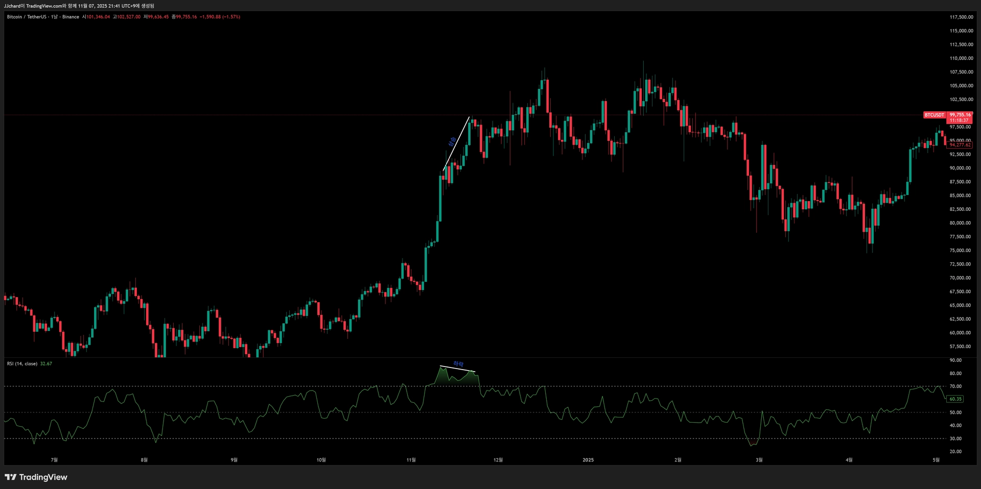 BTCUSDT_2025-11-07_21-41-25