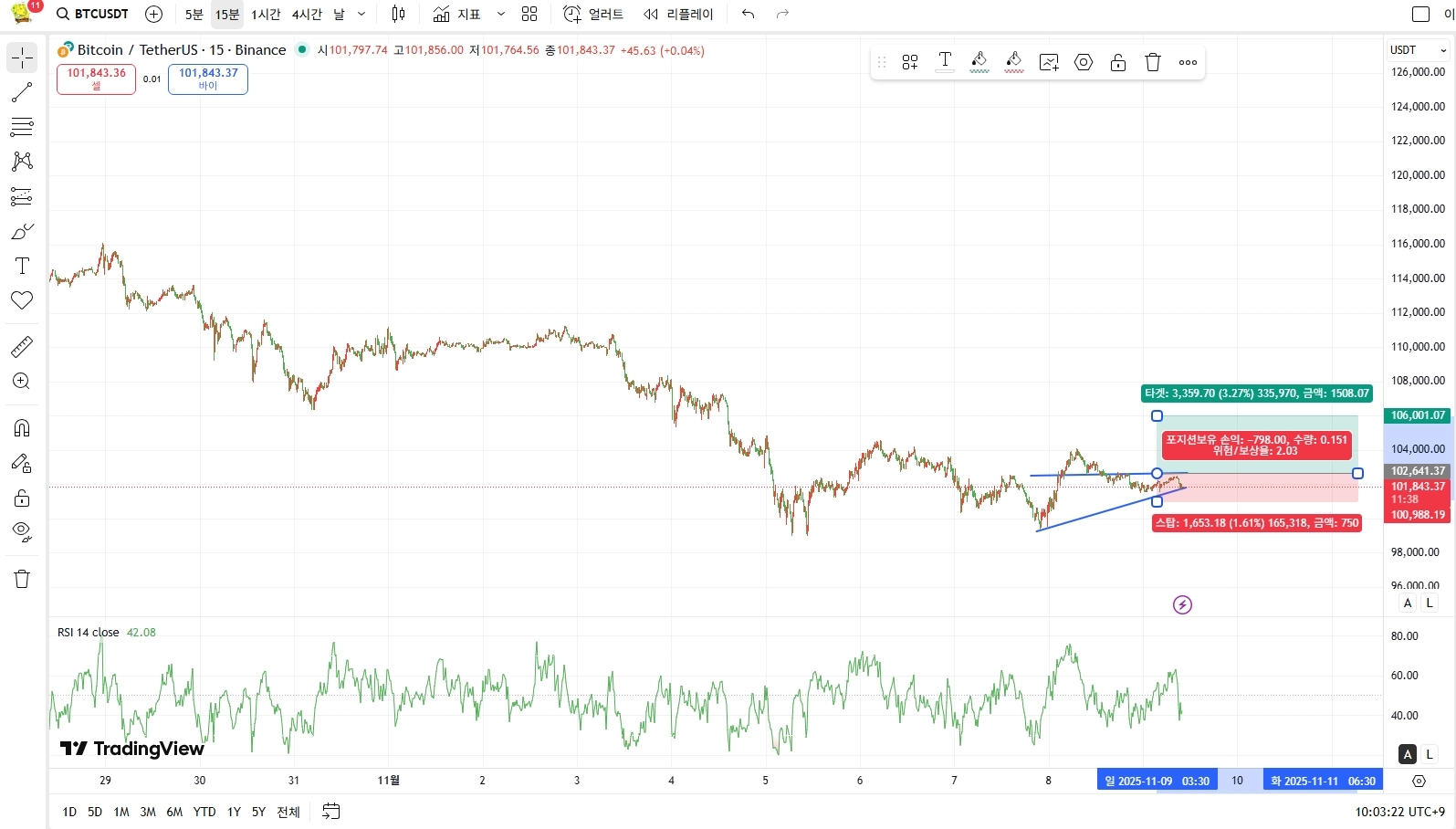 스크린샷_9-11-2025_10330_kr.tradingview.com