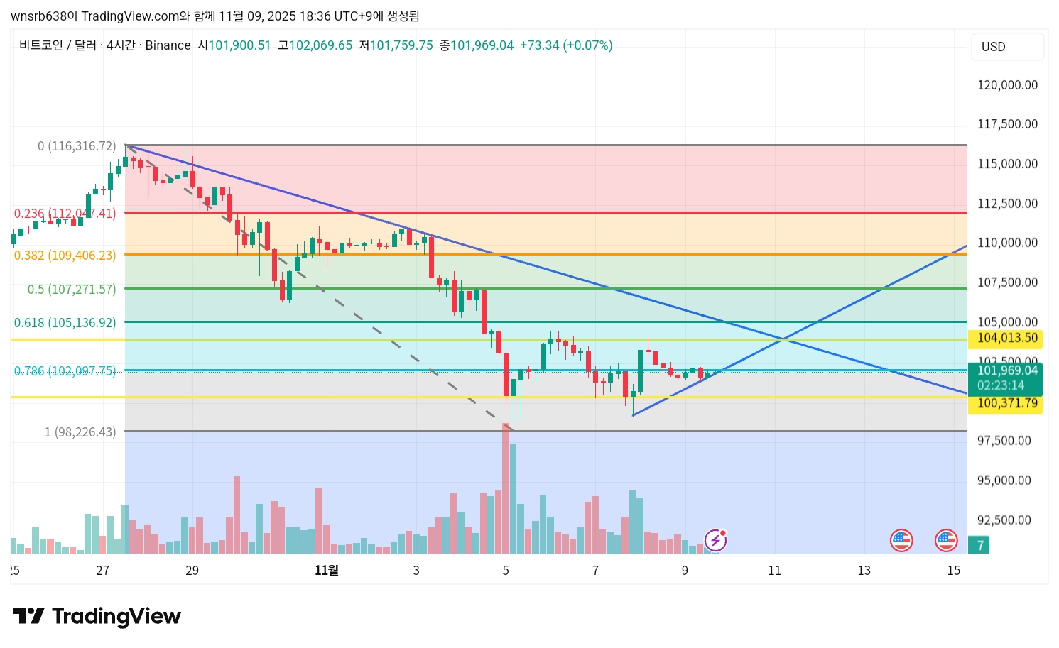 BTCUSD_2025-11-09_18-37-04