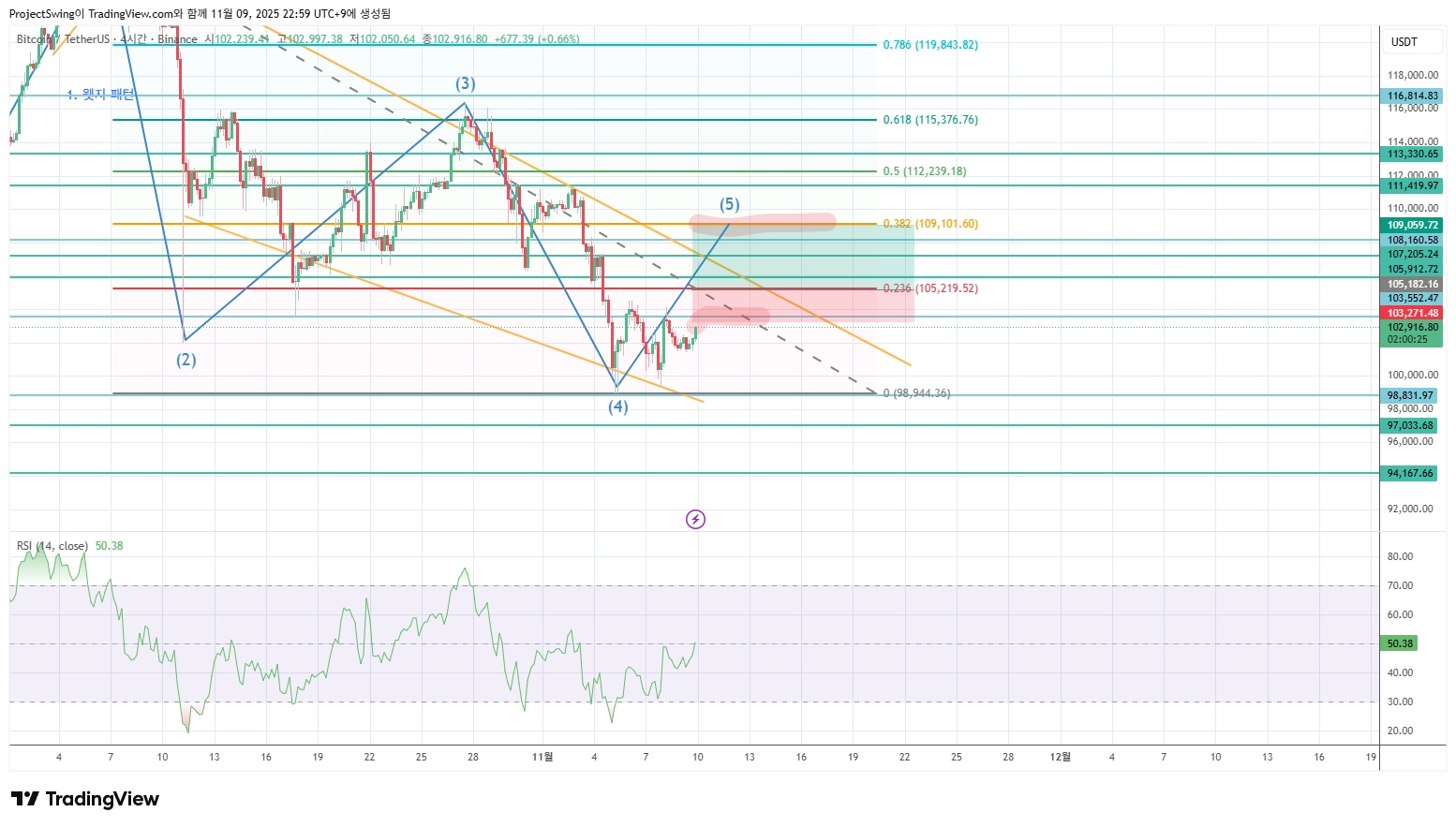 BTCUSDT_2025-11-09_22-59-35