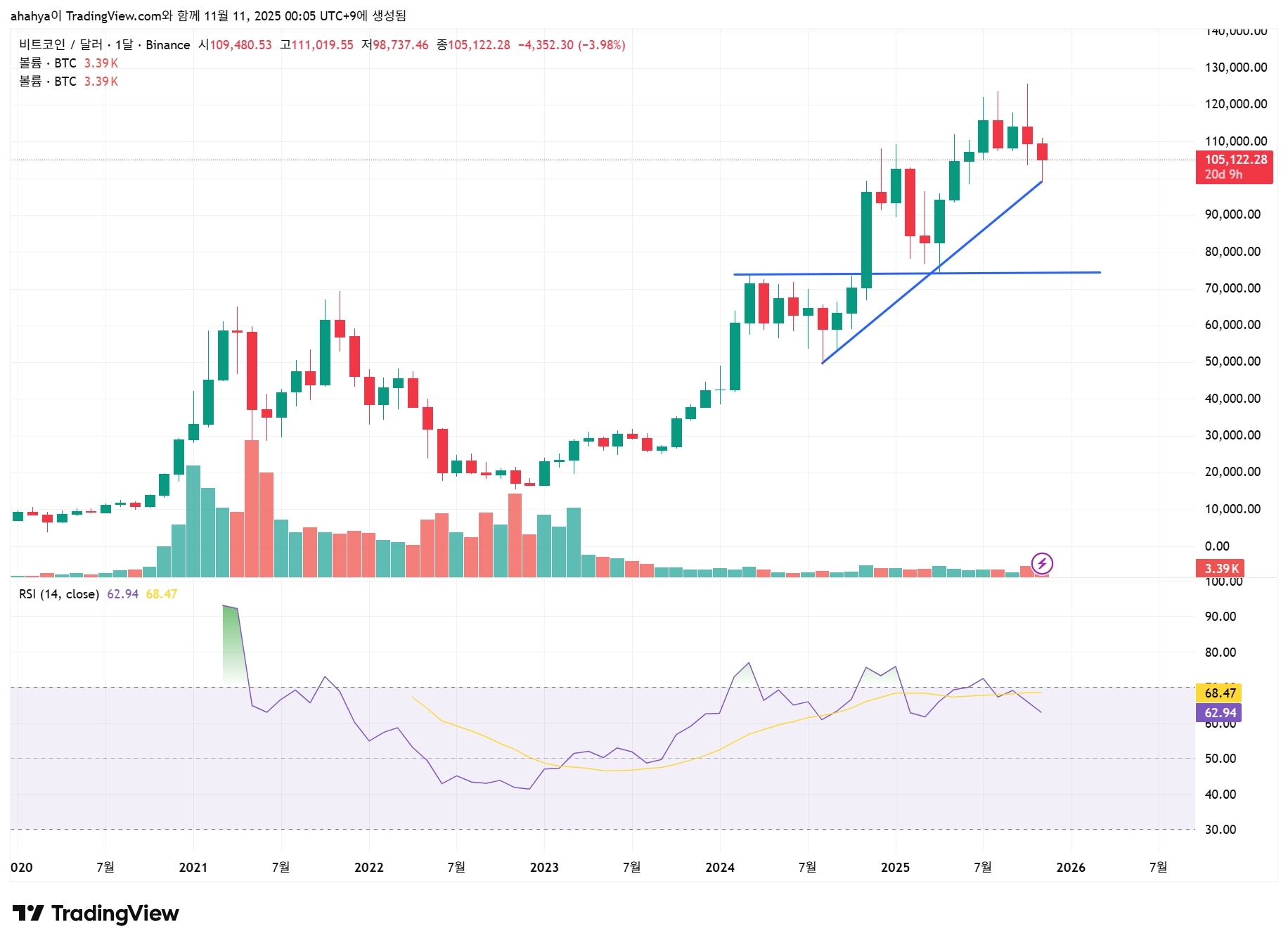 BTCUSD_2025-11-11_00-05-31