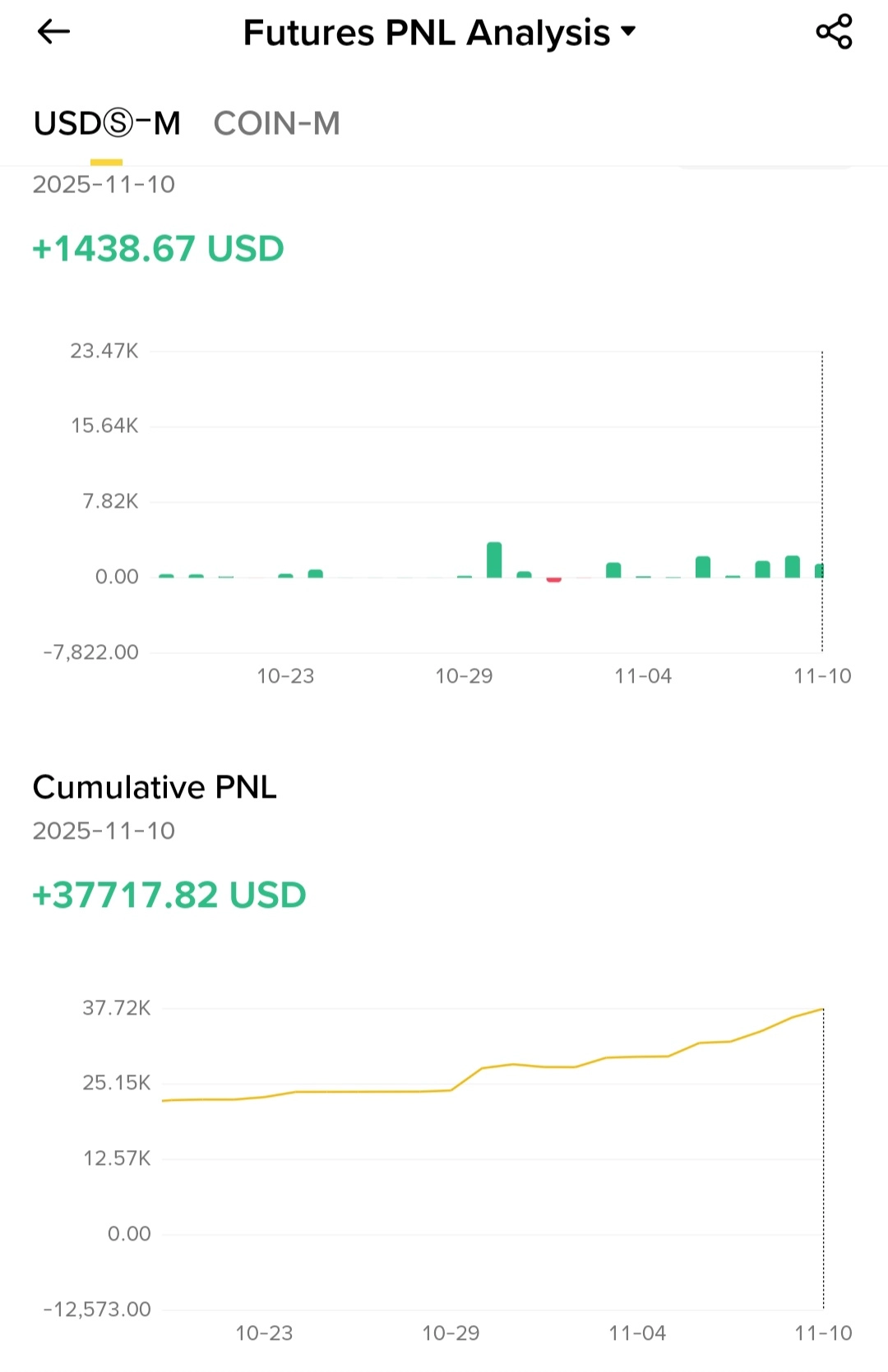 Screenshot_20251111_082740_Binance