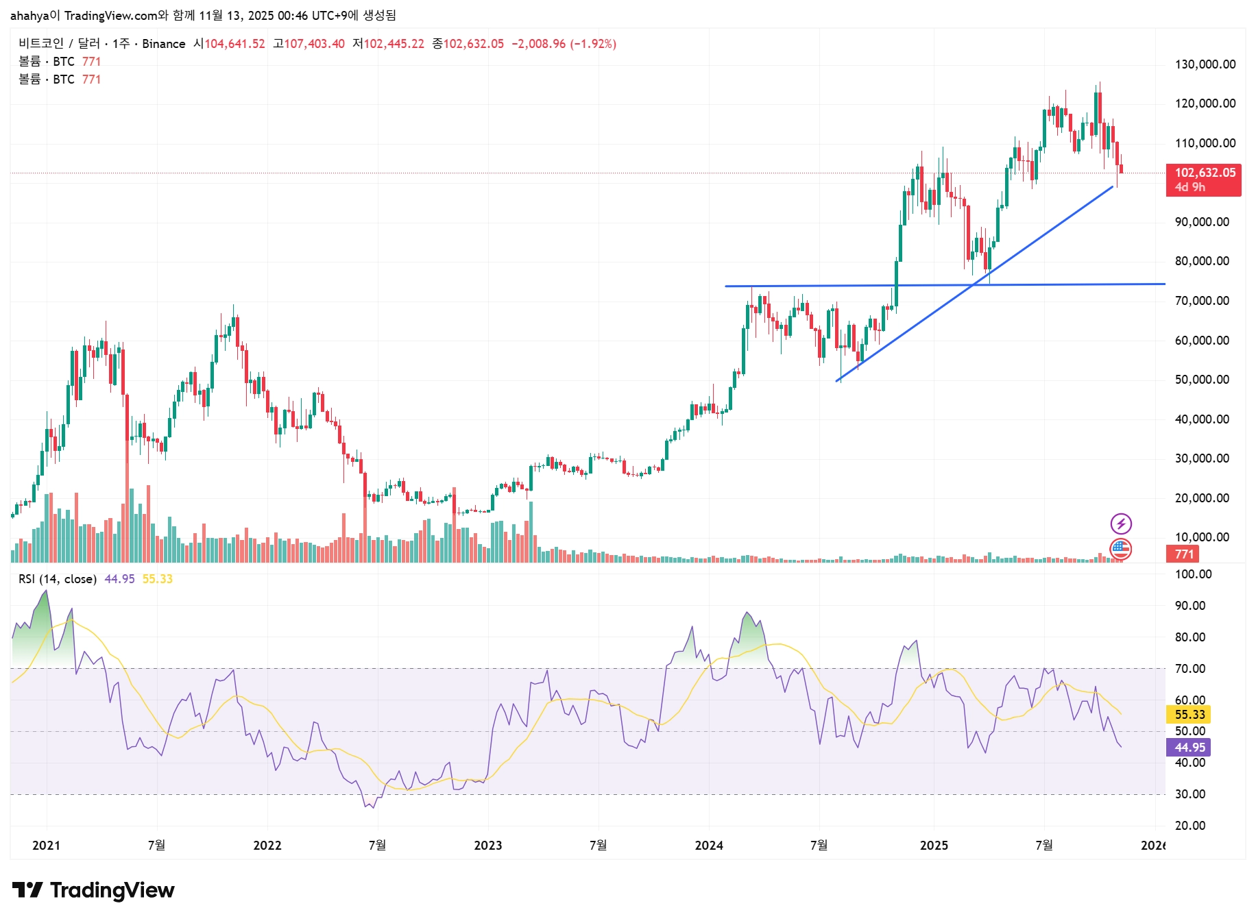 BTCUSD_2025-11-13_00-46-45